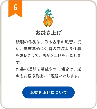 ステップ6 お焚き上げ：紙製の作品は、日本古来の風習に従い、年末年始に近隣の寺院より住職をお招きして、お焚き上げをいたします。